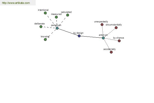 click for definition