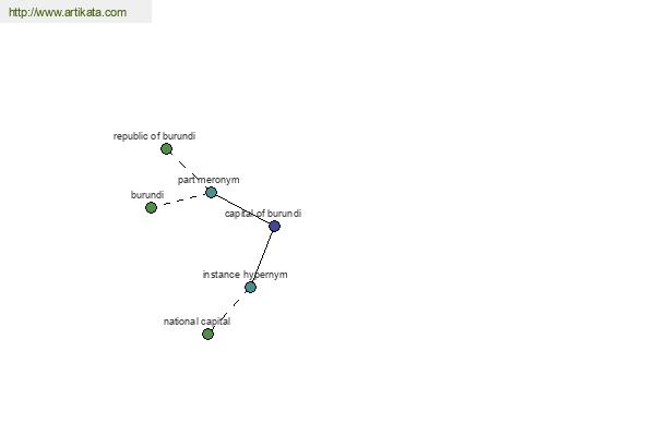 click for definition