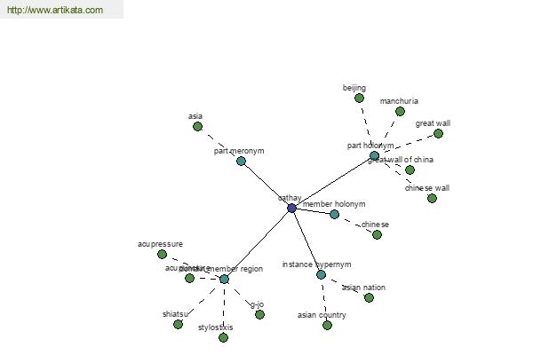 click for definition