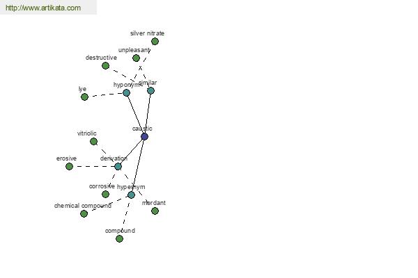 click for definition