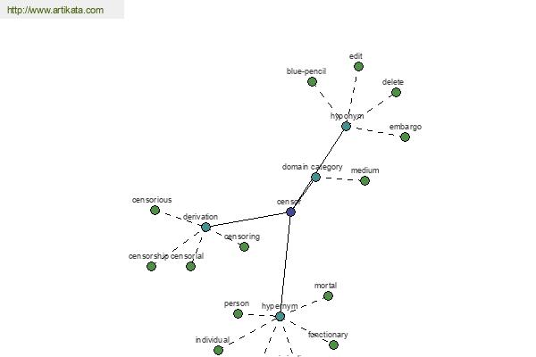 click for definition