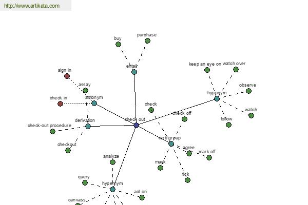 click for definition