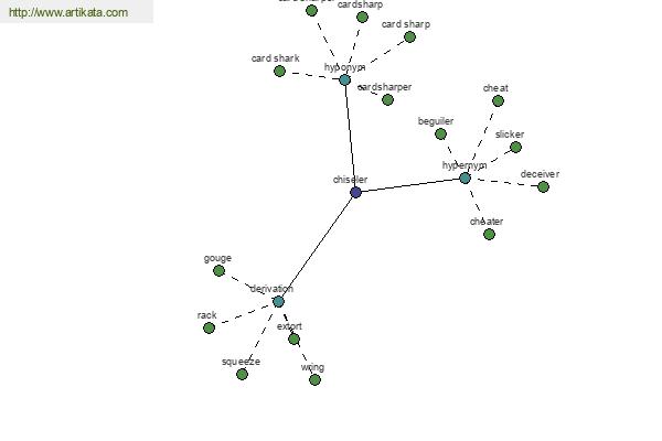 click for definition