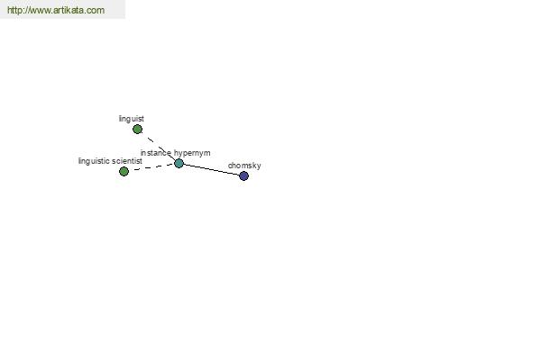 click for definition