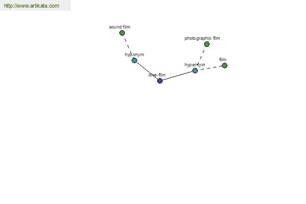 click for definition