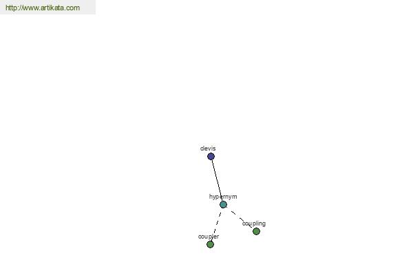 click for definition