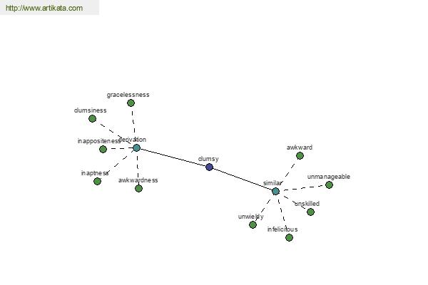 click for definition