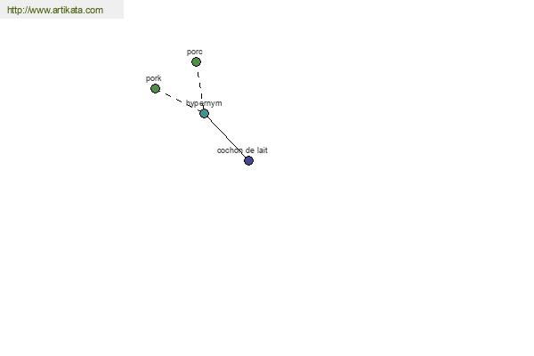 click for definition