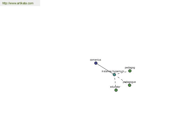 click for definition