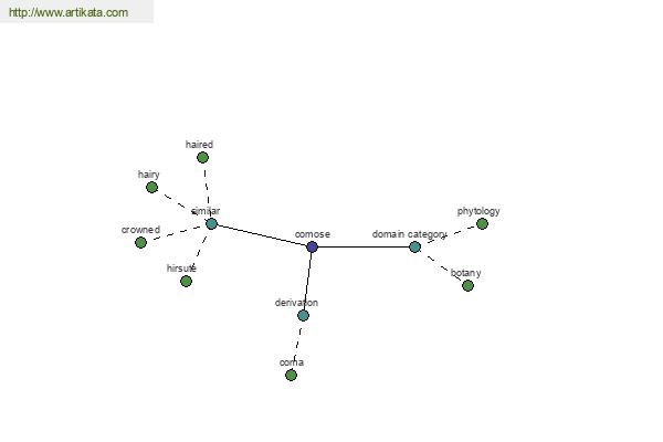 click for definition