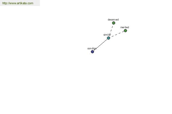 click for definition