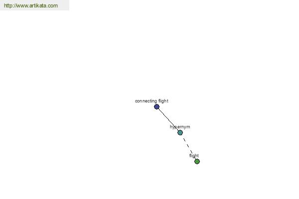 click for definition