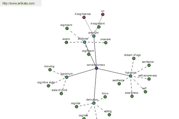 click for definition