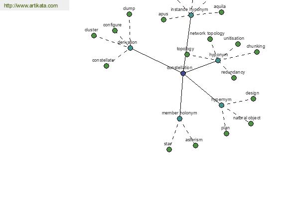 click for definition