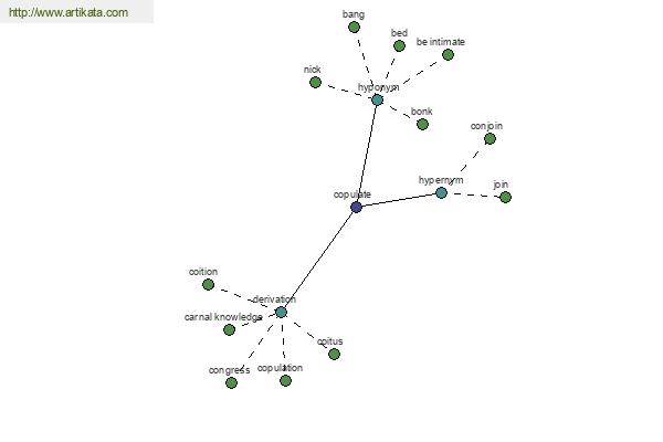 click for definition