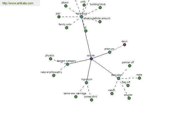 click for definition