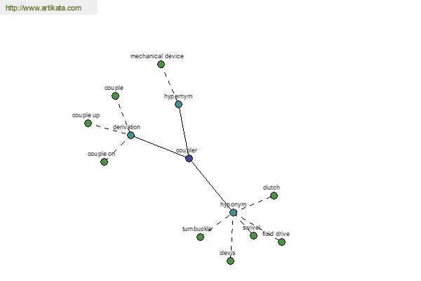 click for definition