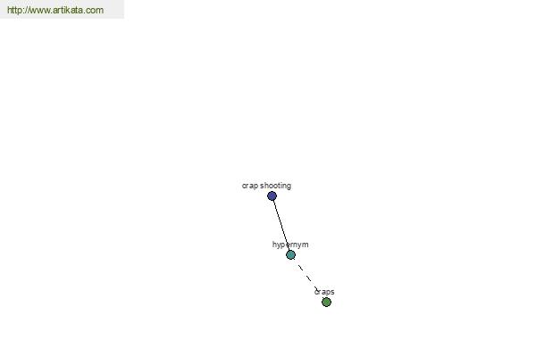 click for definition