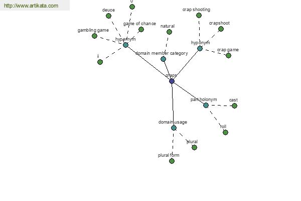 click for definition