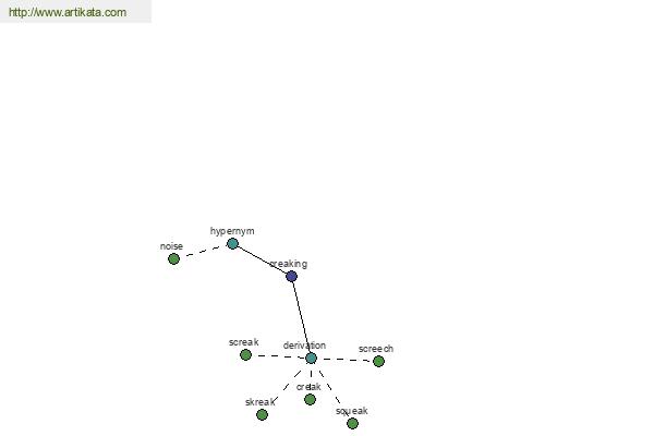 click for definition
