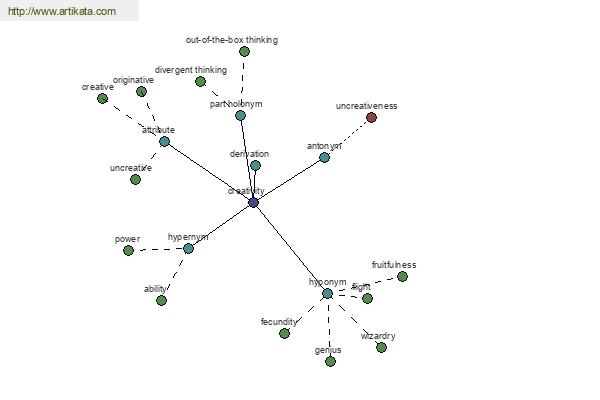 click for definition