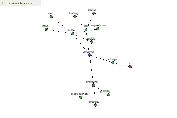 click for definition