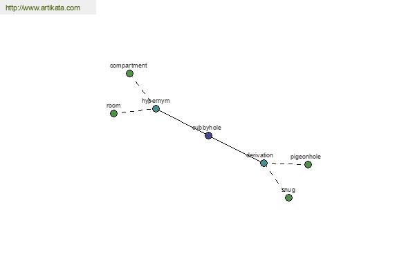 click for definition