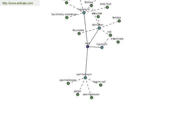 click for definition