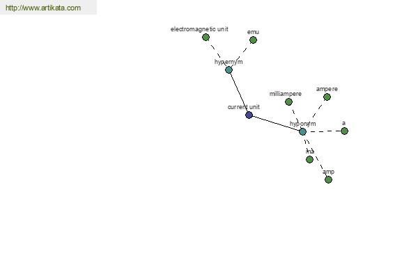 click for definition