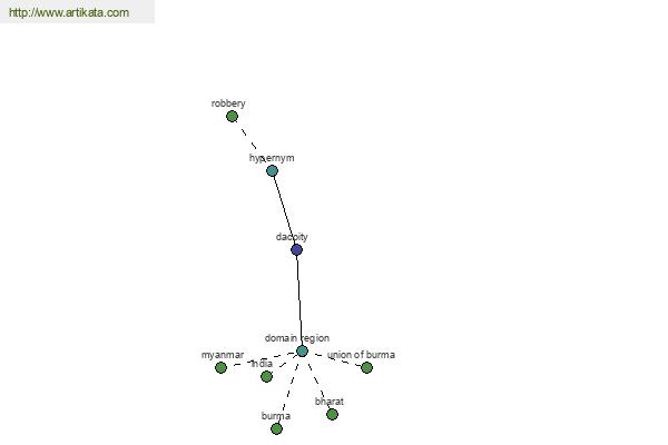 click for definition