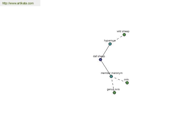 click for definition