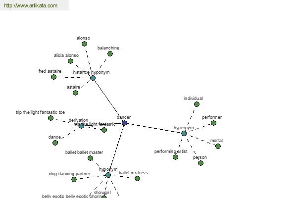 click for definition