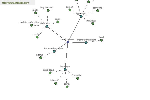 click for definition