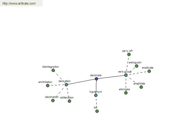 click for definition