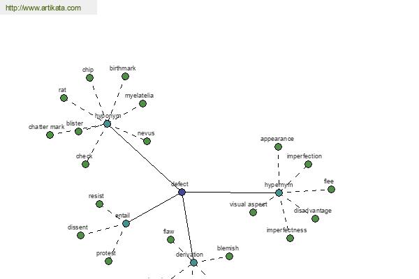 click for definition