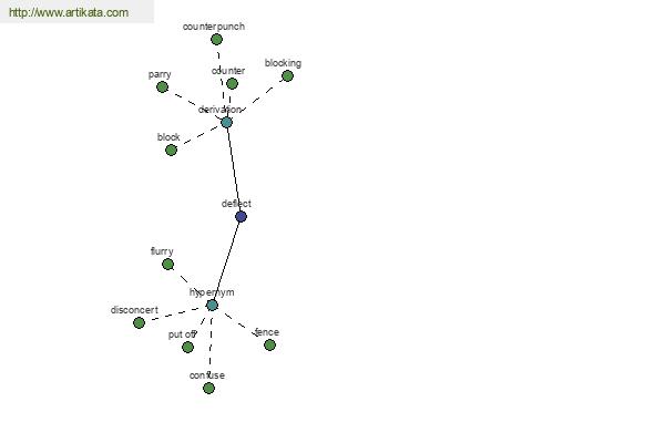 click for definition