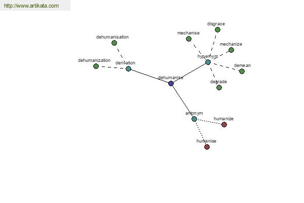 click for definition