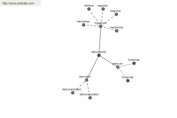 click for definition