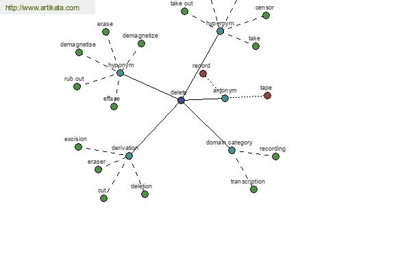 click for definition