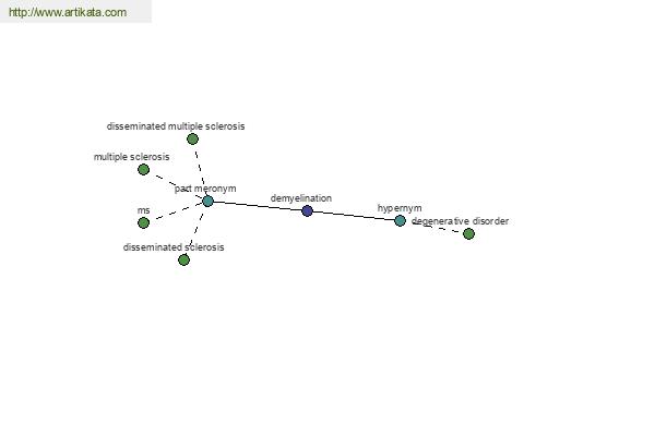 click for definition