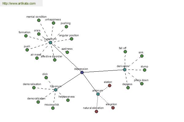 click for definition