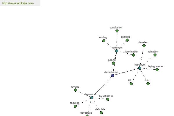 click for definition