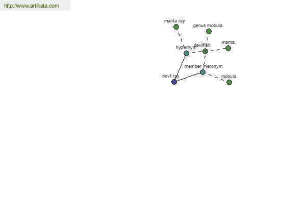 click for definition