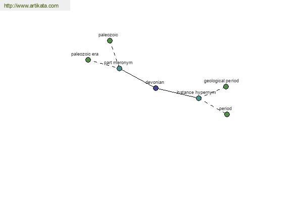 click for definition