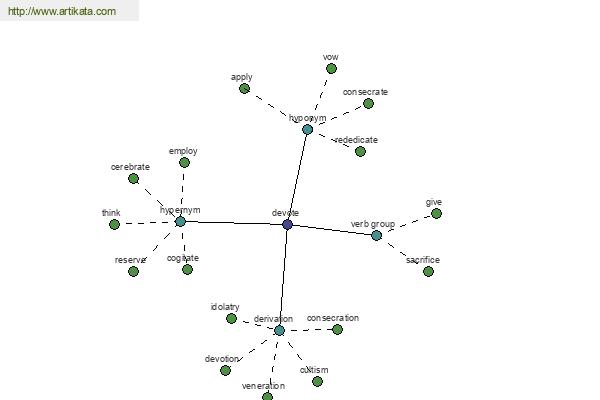 click for definition