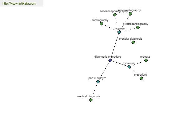 click for definition