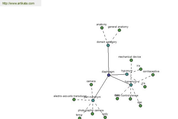 click for definition