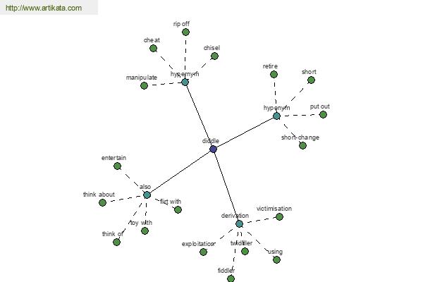 click for definition