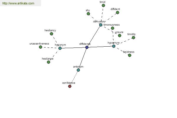 click for definition