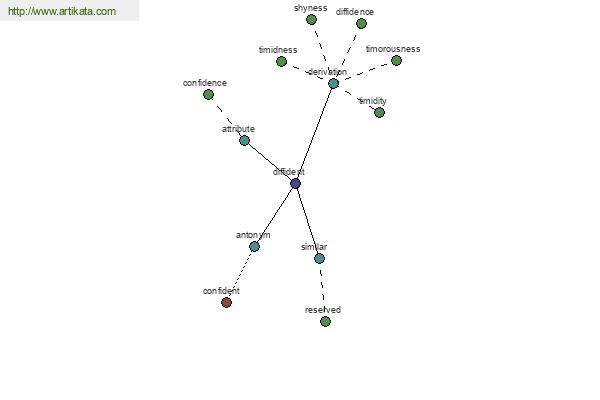 click for definition